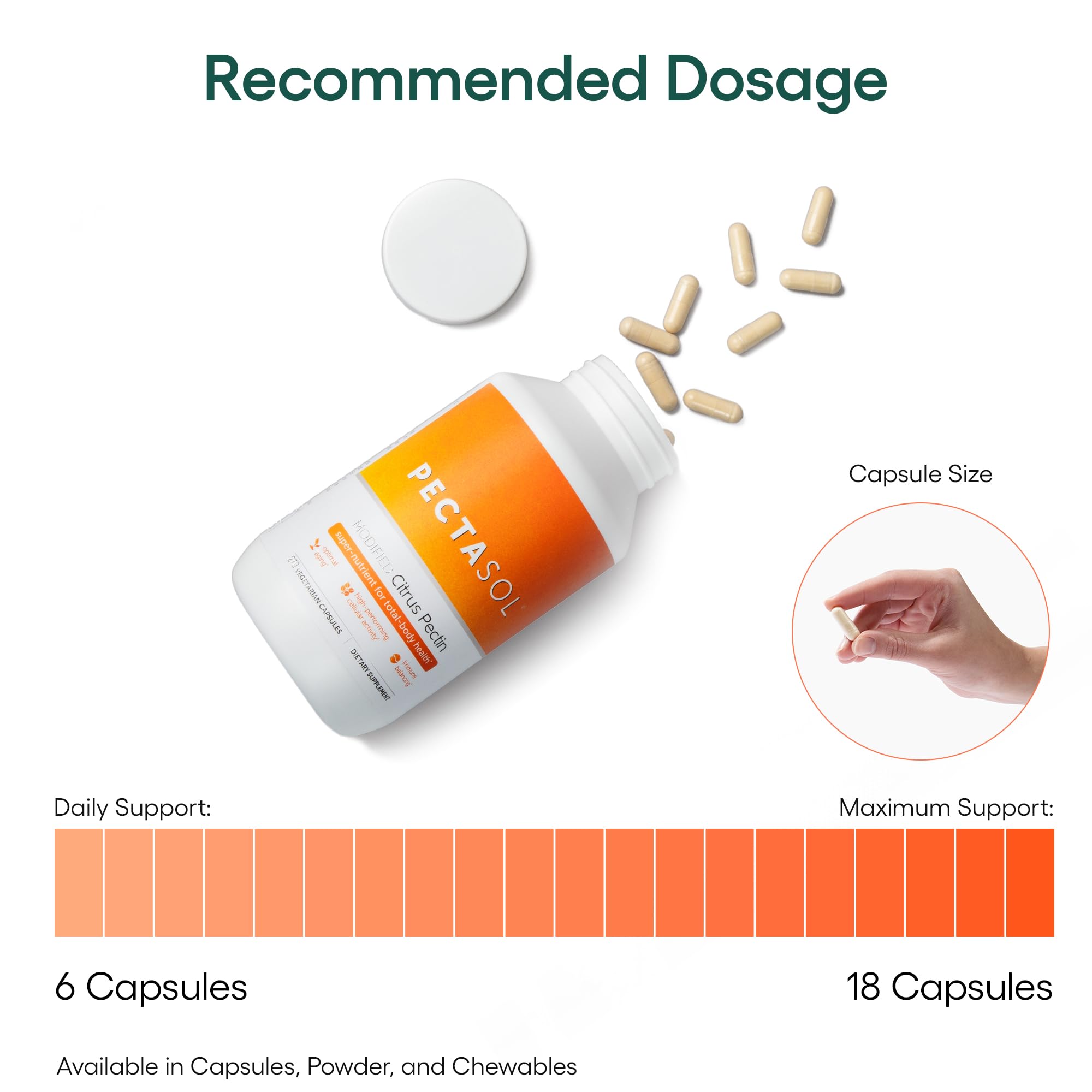 EcoNugenics PectaSol heart-vascular detail emphasizing cardiovascular-friendly features