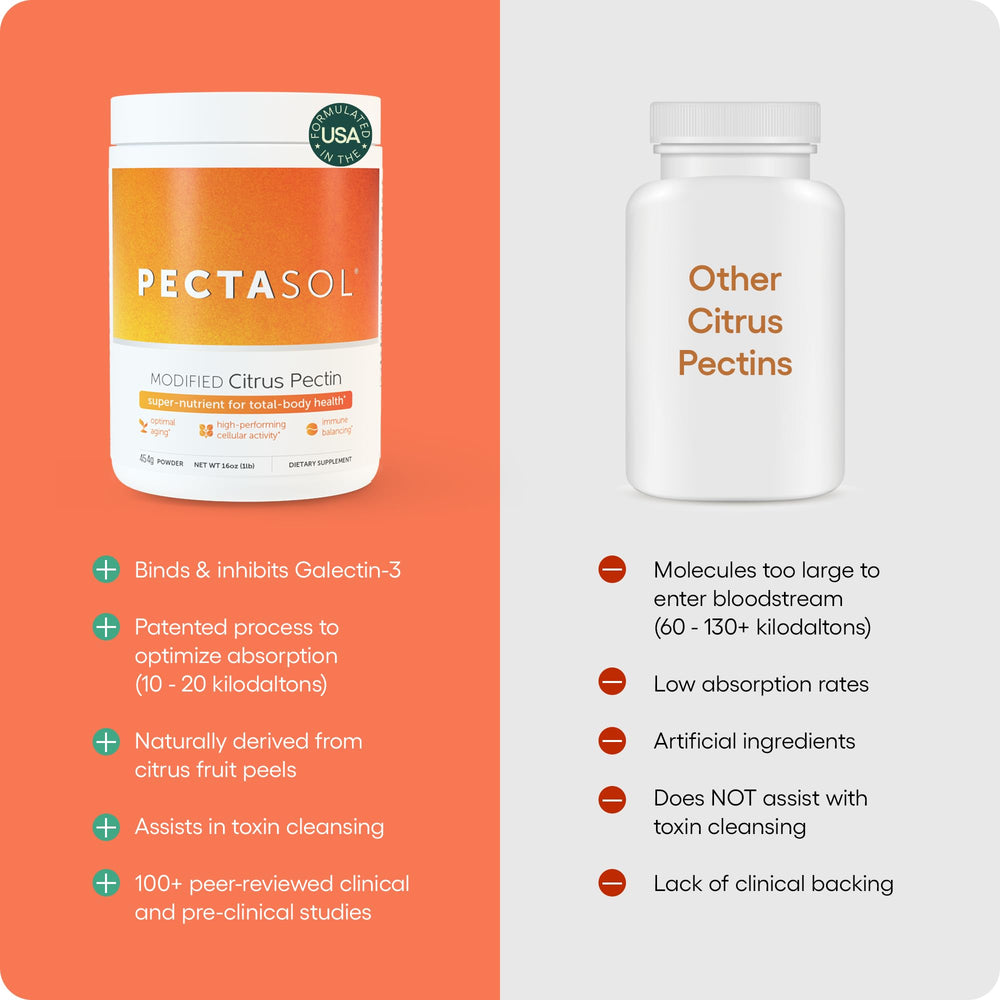 EcoNugenics PectaSol stick packs for portable daily dosing.