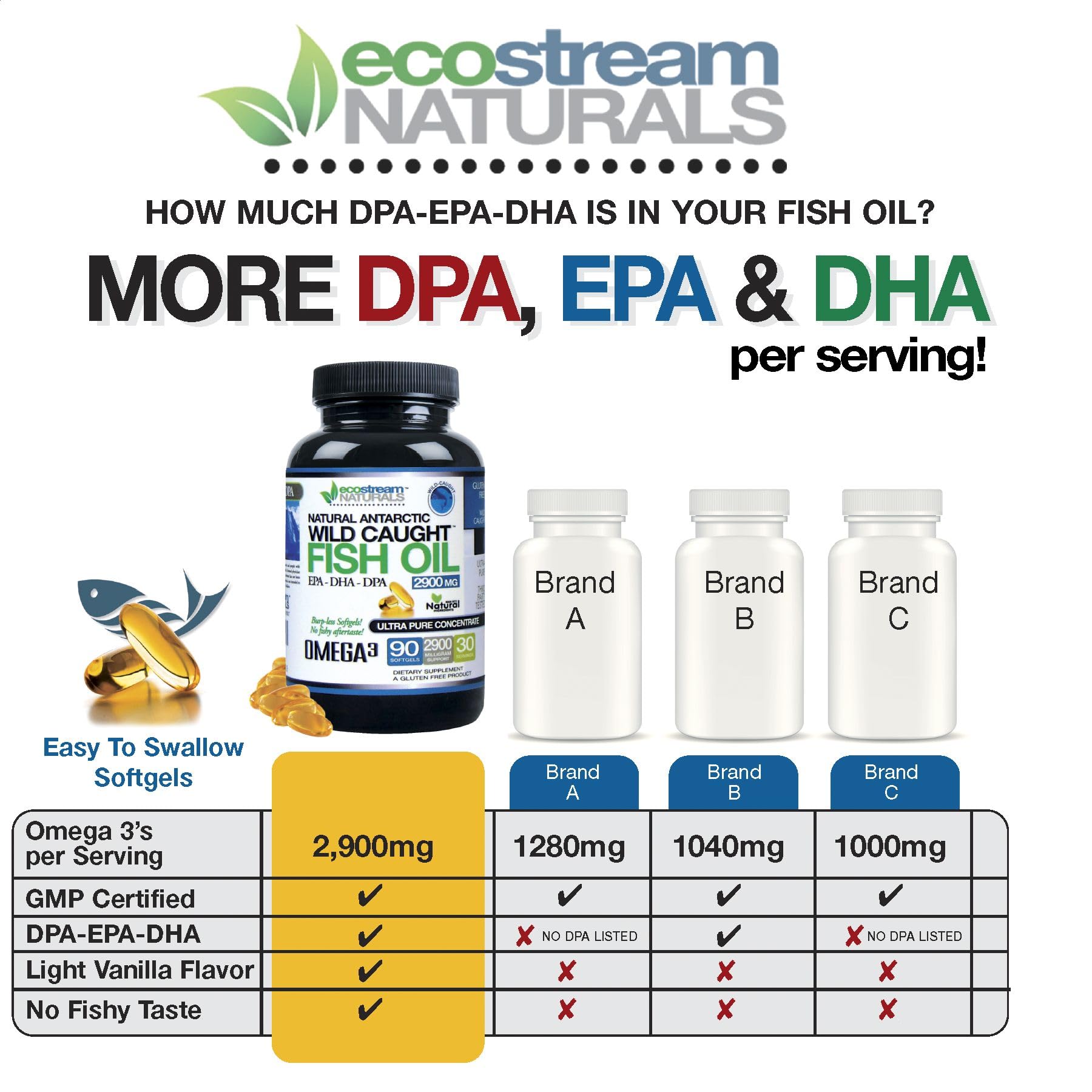 ecostream Naturals bottle close-up with easy-to-read label
