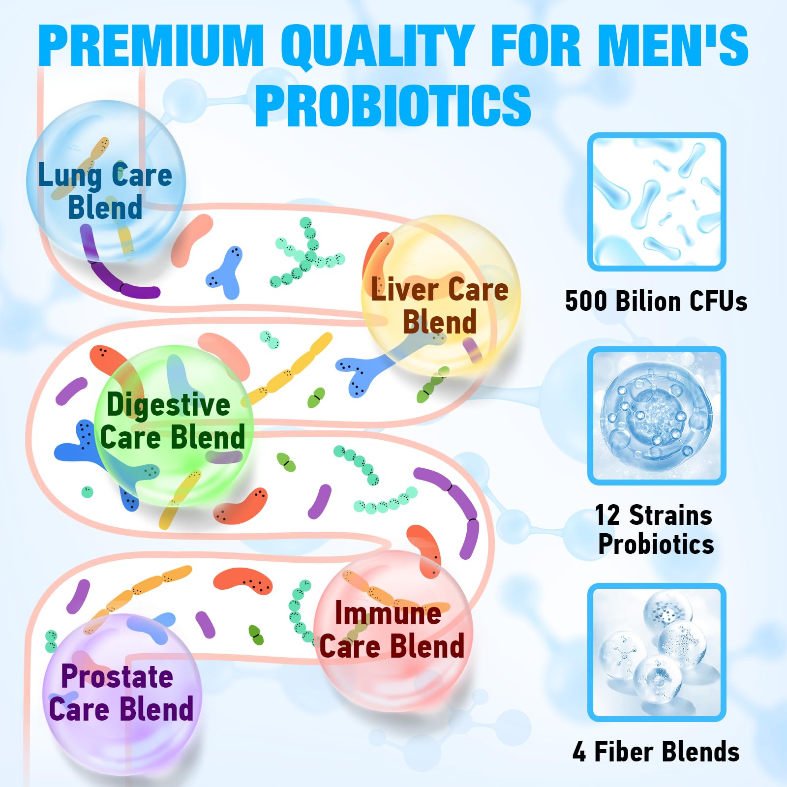 Delayed-release capsules of Edoempe Probiotics for Men