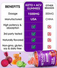 EDUDYF Keto ACV Gummies ingredients highlight ACV with mother and B12.