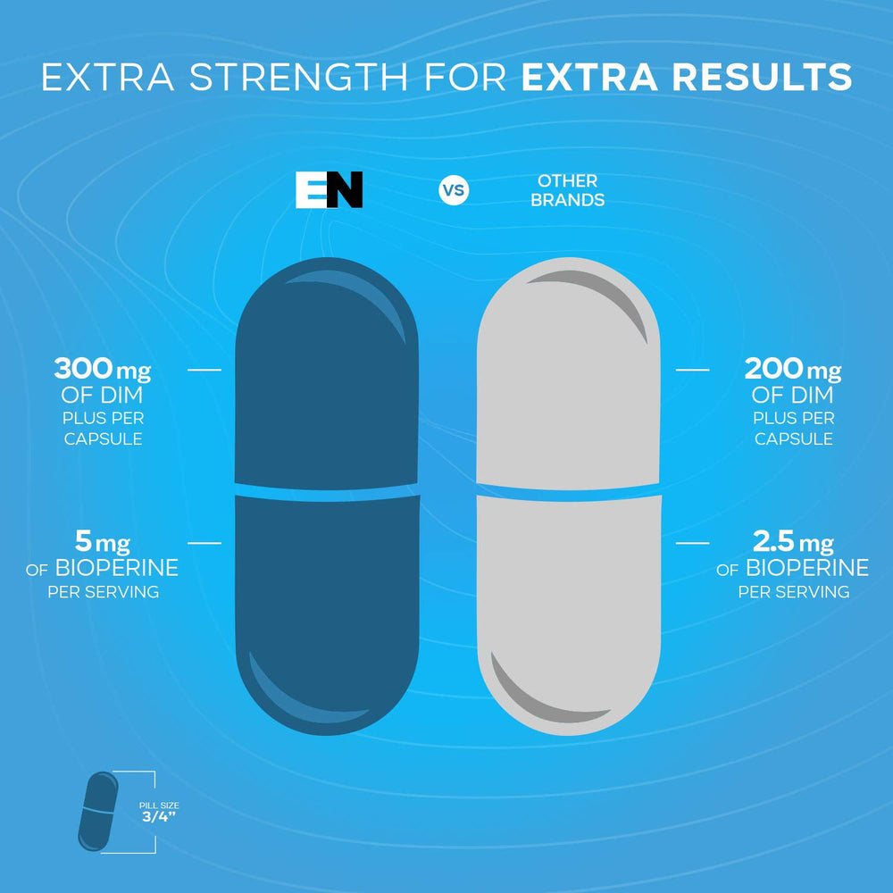 Packaging display of Effective Nutra DIM for a two-month supply