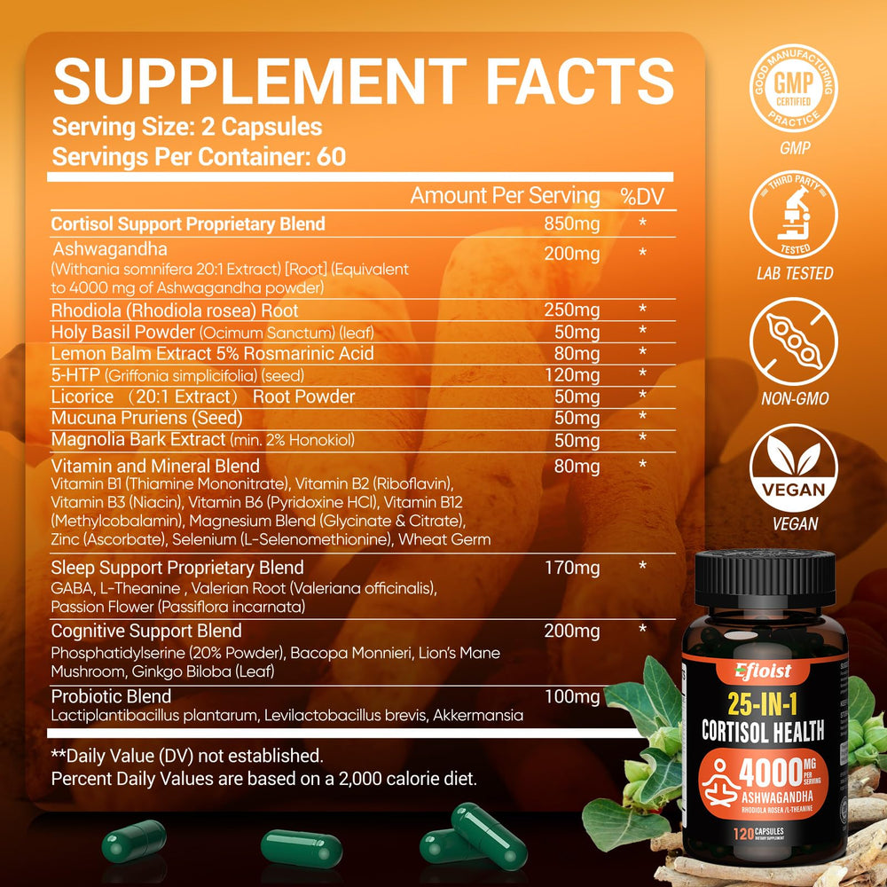 Efioist two-capsule daily dose with meals shown for easy use.