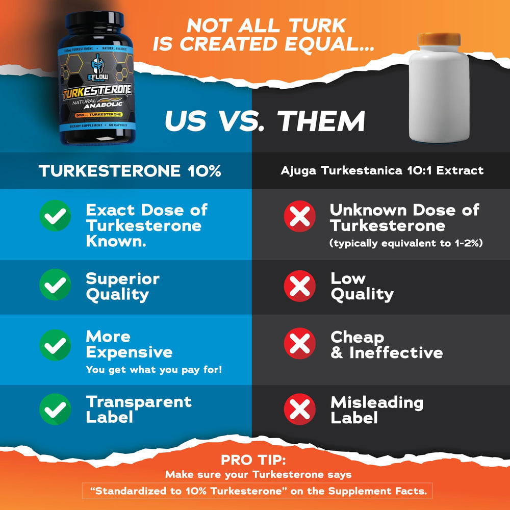 Turkesterone capsules on table ready for workout use with eFlow branding