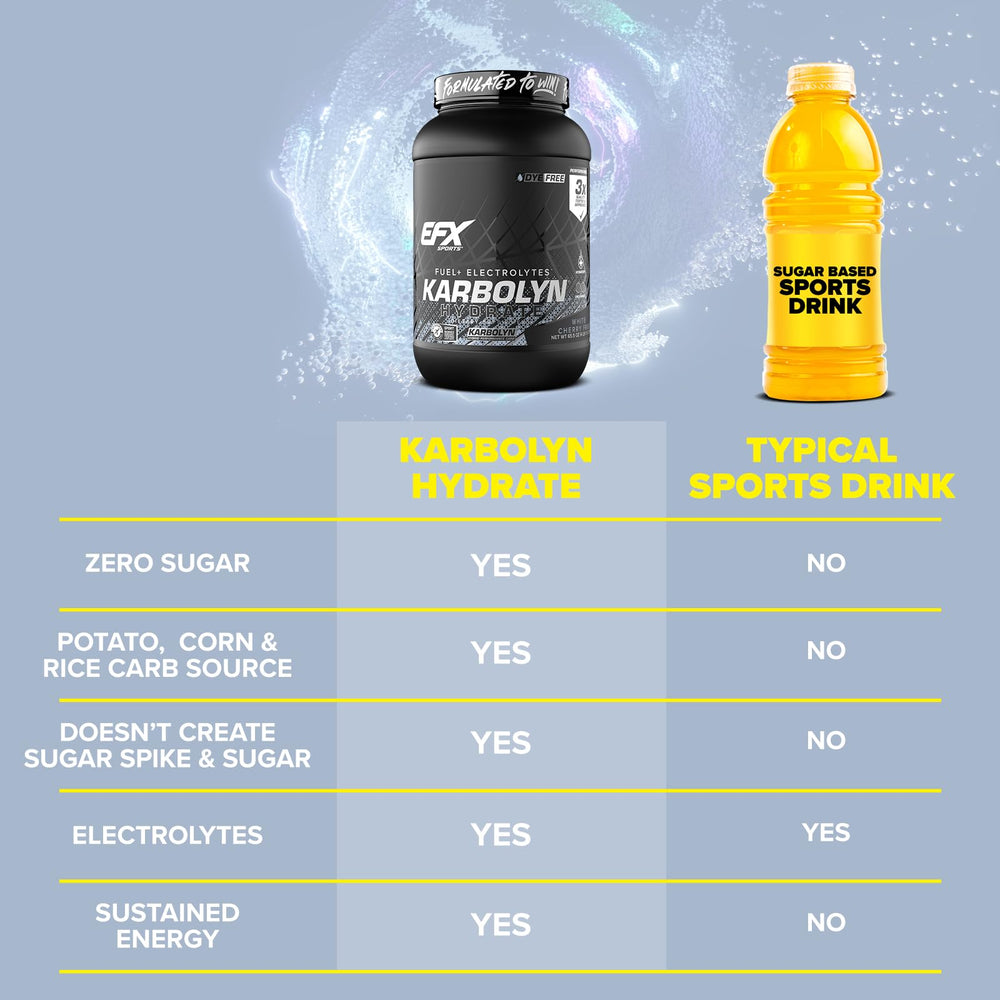 EFX Karbolyn Hydrate can front of pack for convenient fueling