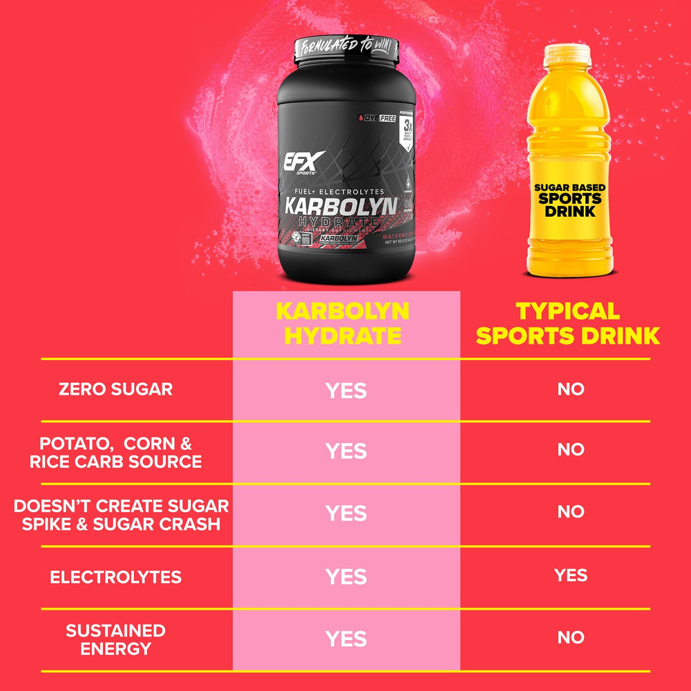 Pouring Karbolyn Hydrate into water for quick hydration during training