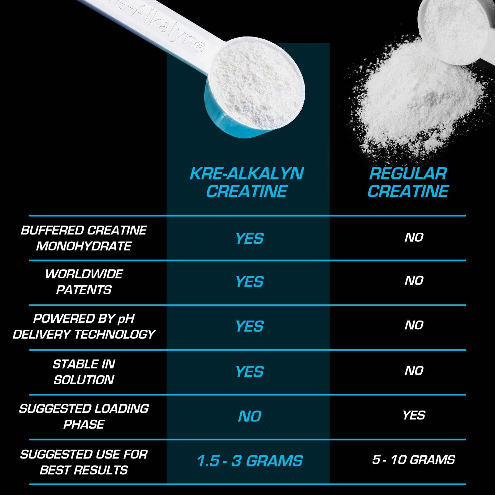 EFX Sports Kre-Alkalyn EFX powder on store shelf signaling quality.