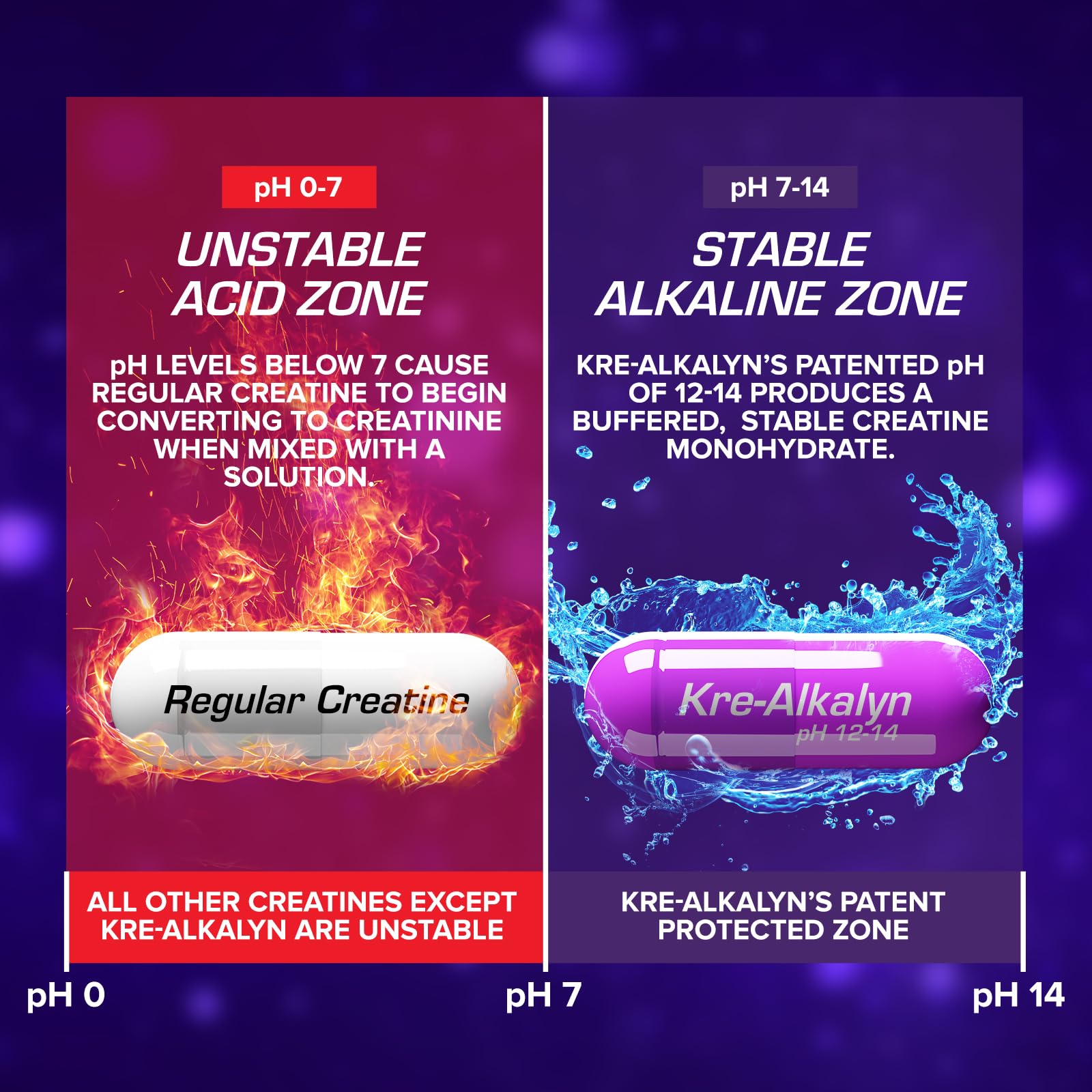 3x quality testing badge indicating thorough QA for Kre-Alkalyn EFX.