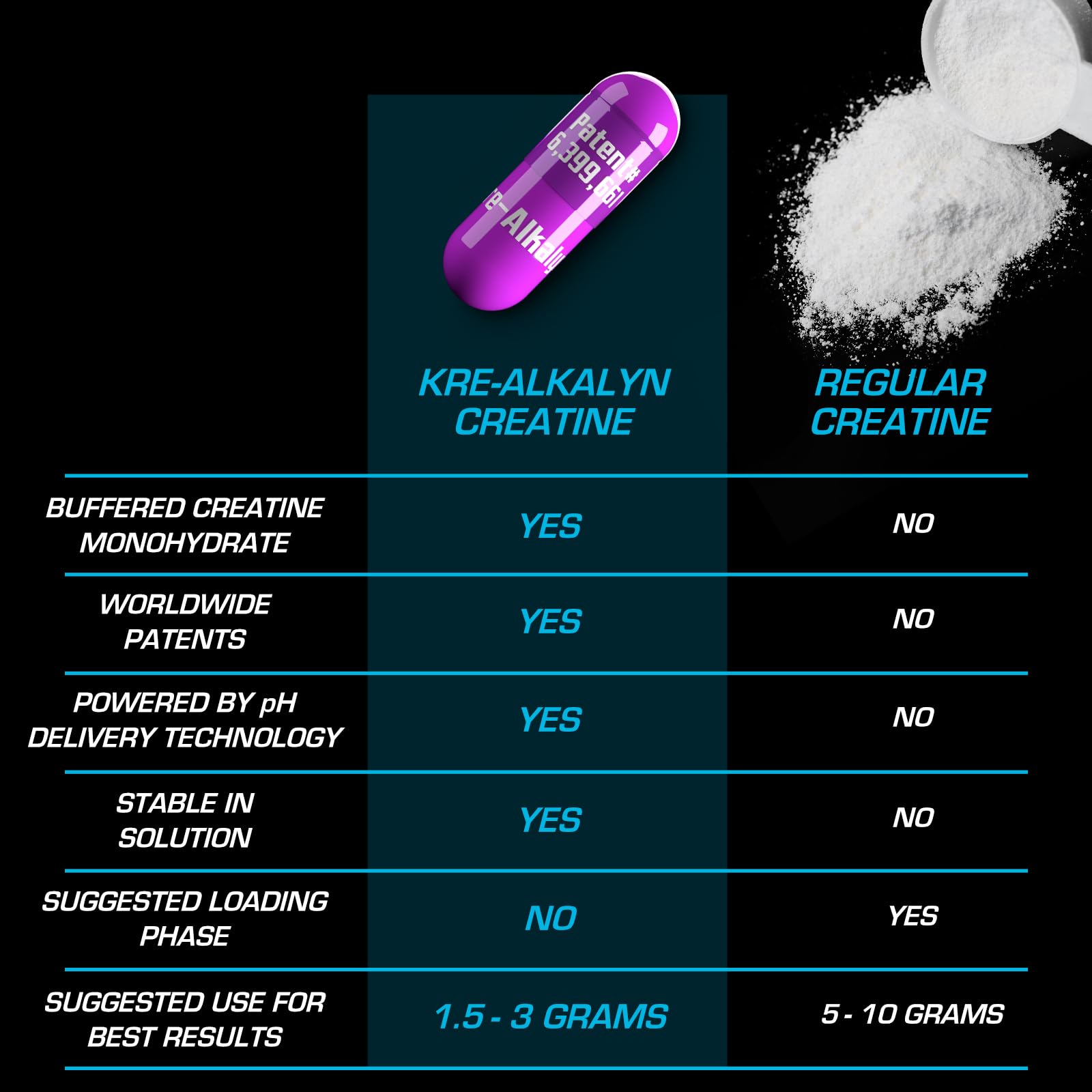 Serving scene illustrating convenient daily supplementation for workouts with Kre-Alkalyn EFX.