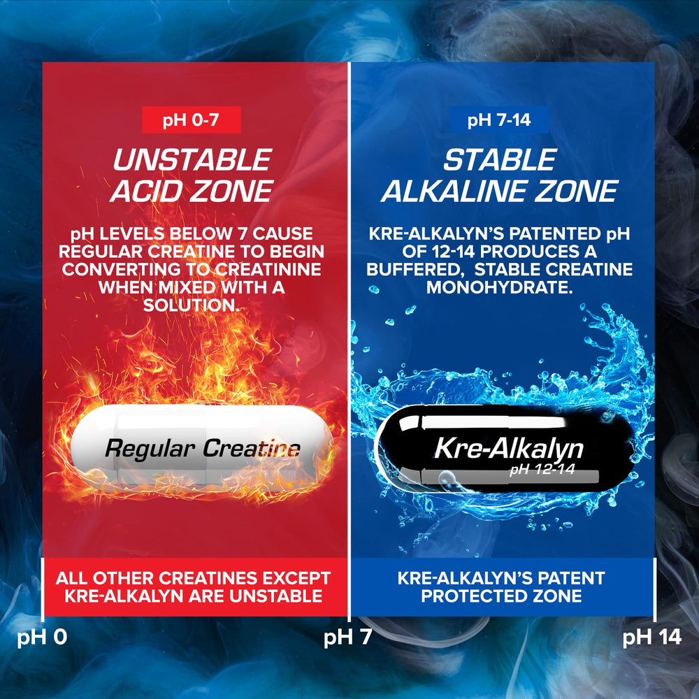 EFX Kre-Alkalyn Hardcore ingredient panel highlights pH-stabilized creatine.