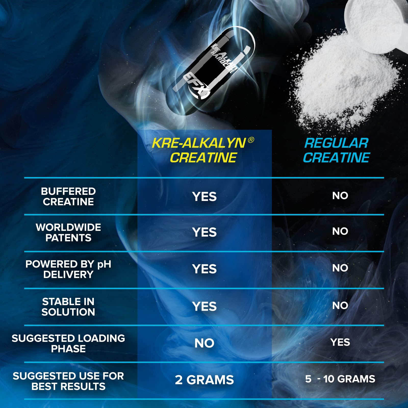 EFX Kre-Alkalyn Hardcore packaging overview showing bottle and label.