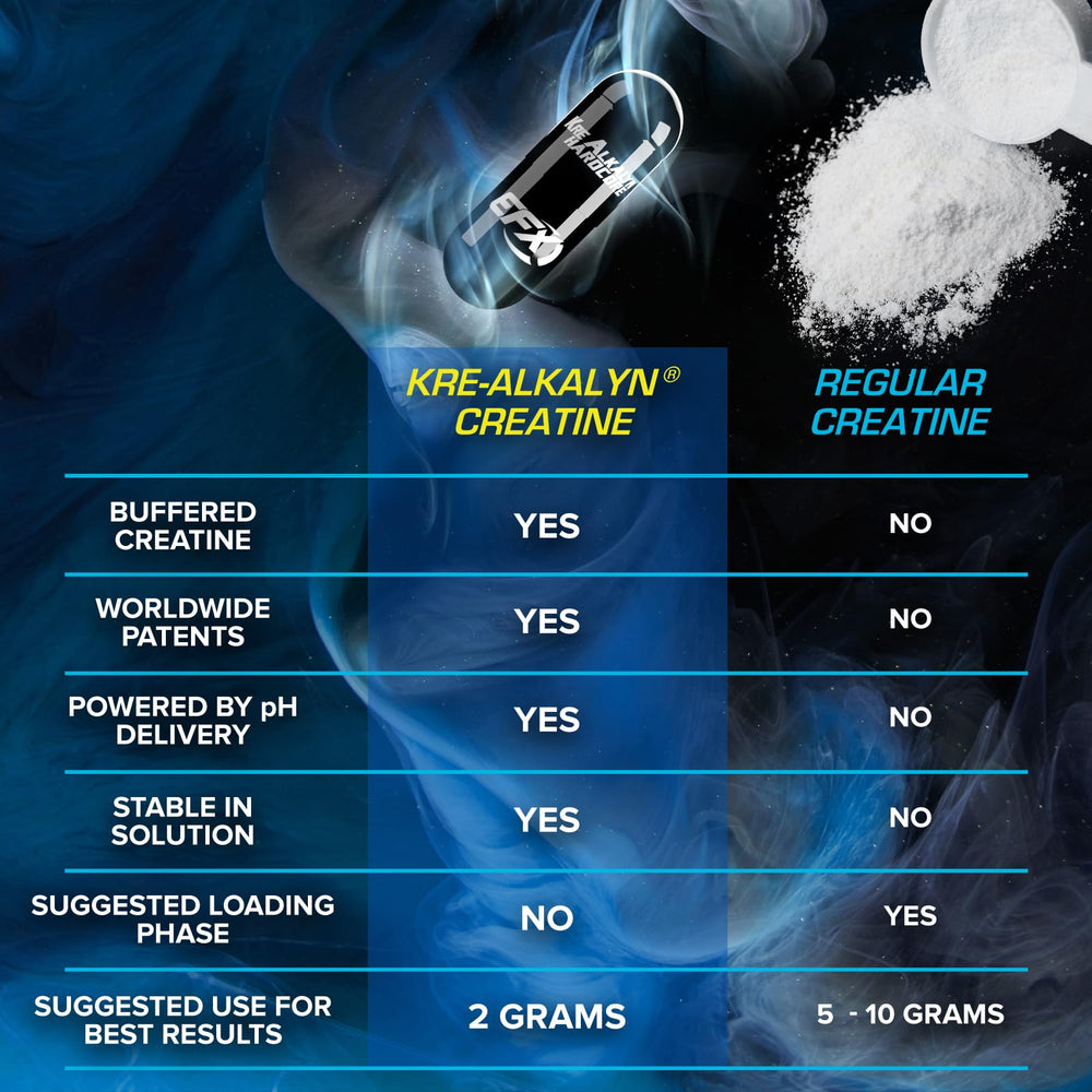 EFX Kre-Alkalyn Hardcore packaging overview showing bottle and label.