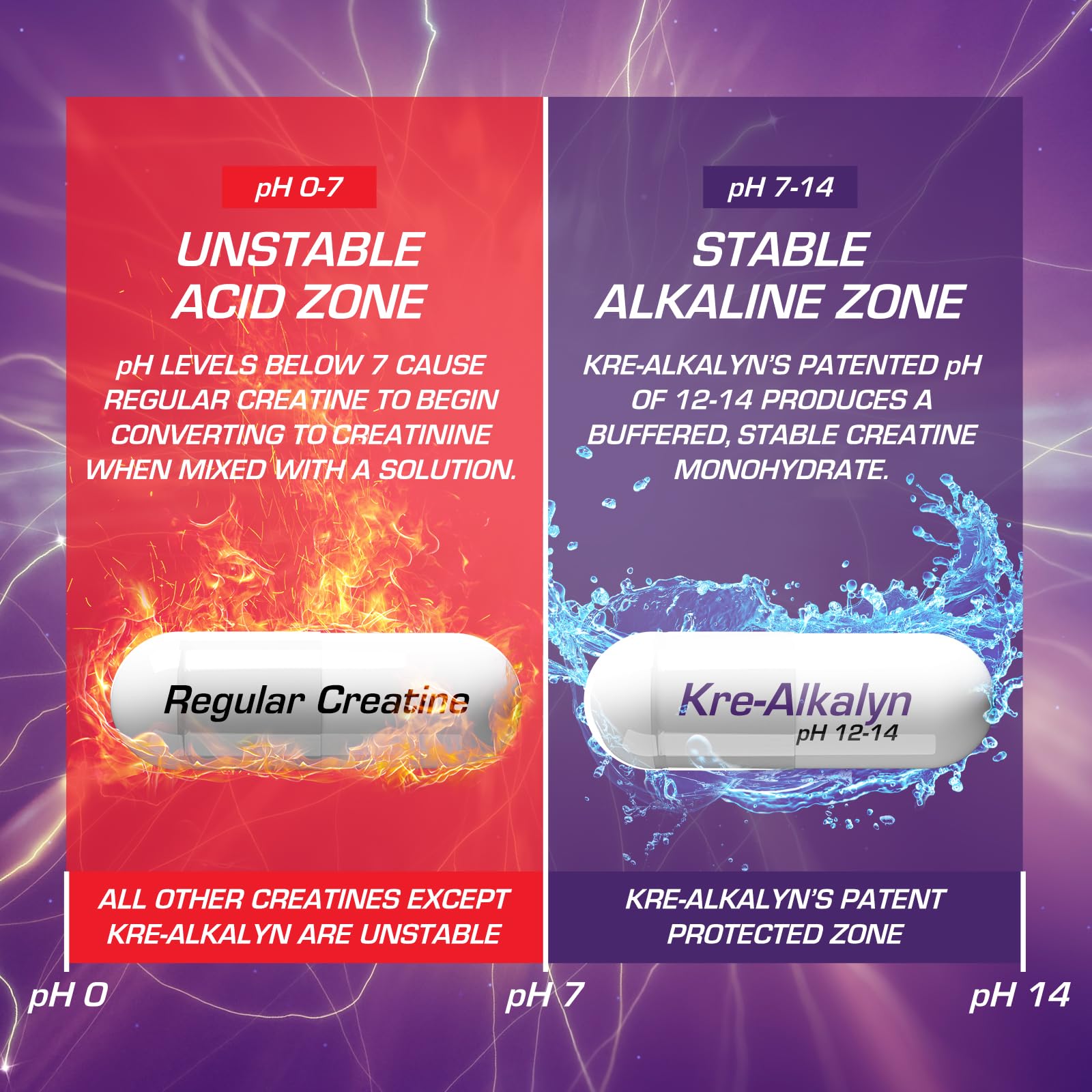 Capsules in hand illustrate portable, everyday creatine support