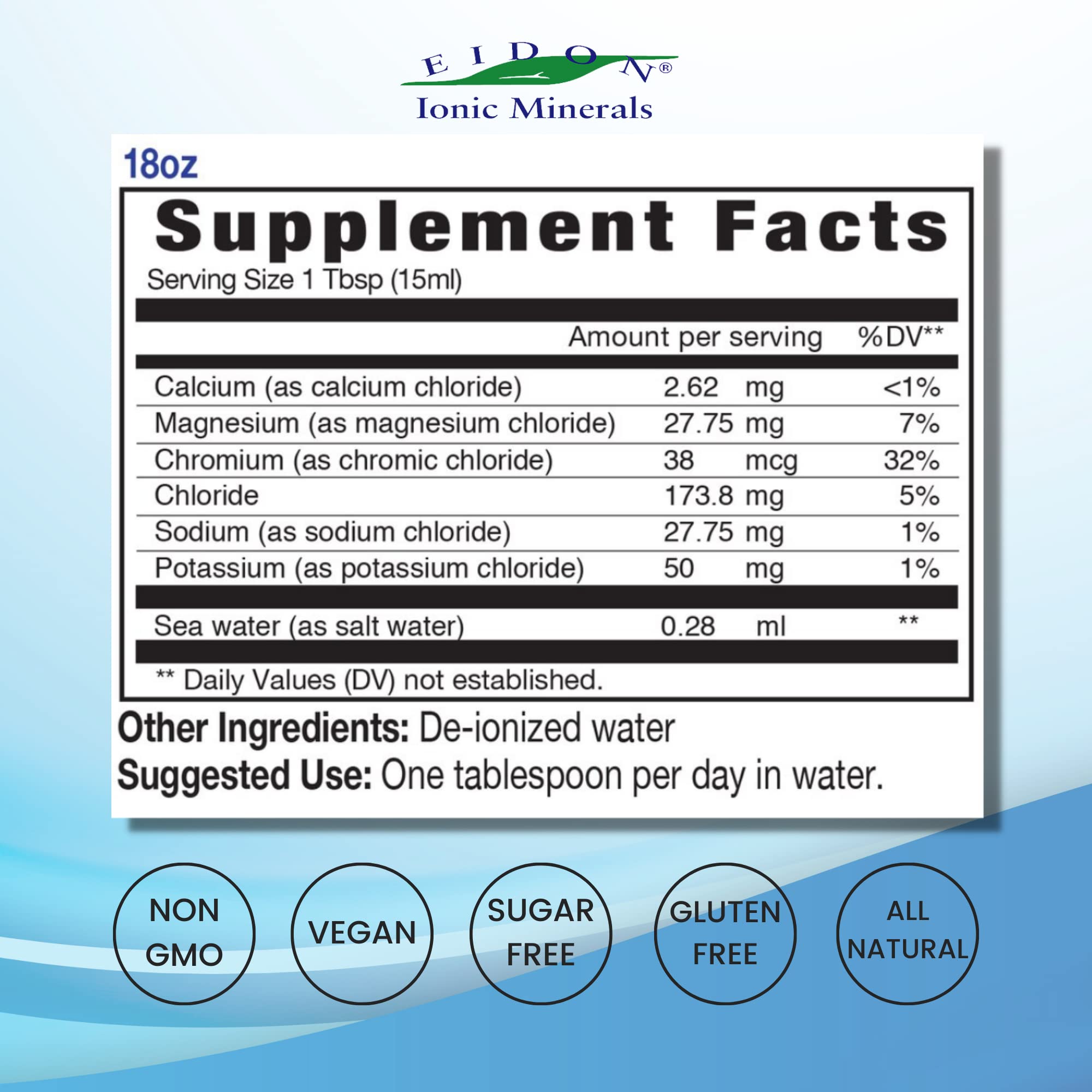 Eidon Electrolytes dropper pouring into water for mineral balance.