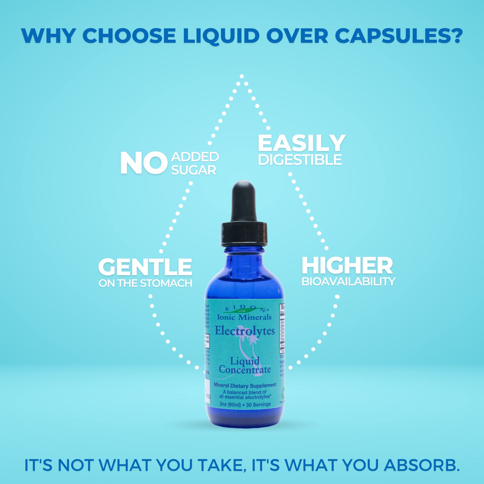 Eidon Electrolytes mineral blend highlighting five essential electrolytes
