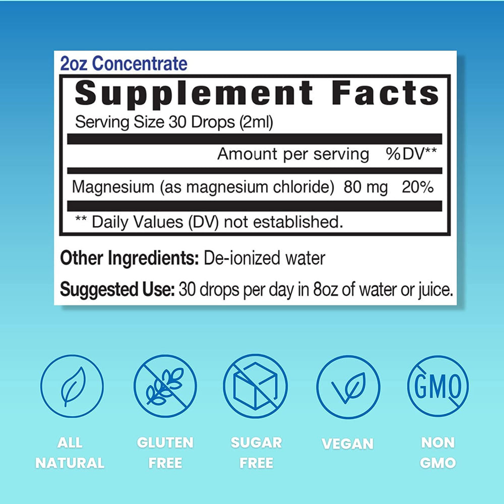 Eidon Liquid Magnesium Concentrate drops used in beverage for mineral balance