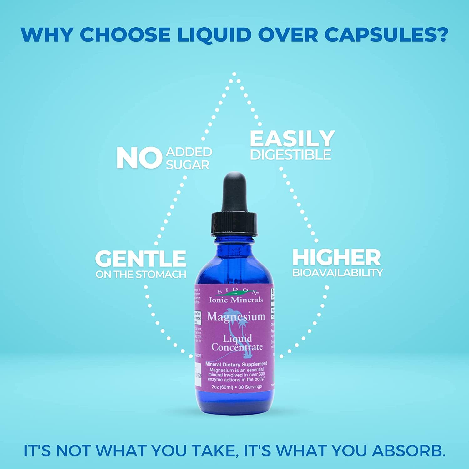 Eidon Liquid Magnesium Concentrate drops in water for quick daily intake
