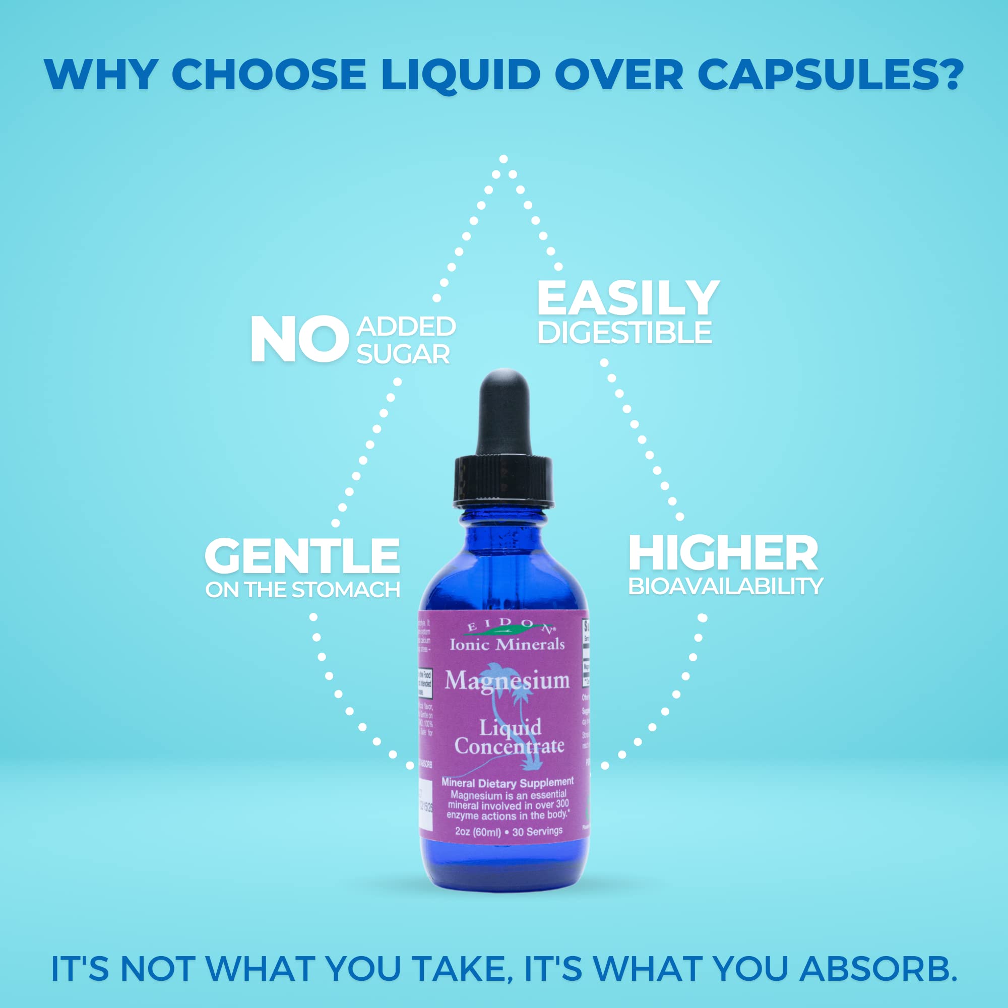 Glass of water with Eidon Liquid Magnesium Concentrate for easy hydration