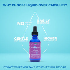 Glass of water with Eidon Liquid Magnesium Concentrate for easy hydration