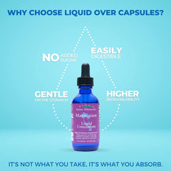 Eidon Liquid Magnesium Concentrate drops in water for quick daily intake