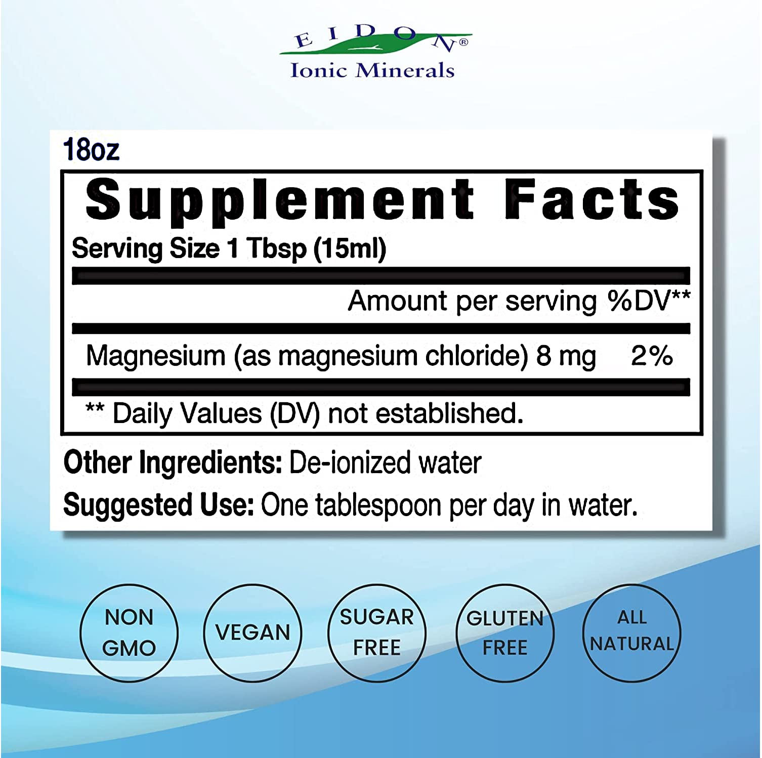 Eidon Liquid Magnesium Concentrate label closeup highlights natural ingredients and purity.