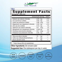 Closeup of Eidon minerals liquid drops highlighting bioavailable minerals.