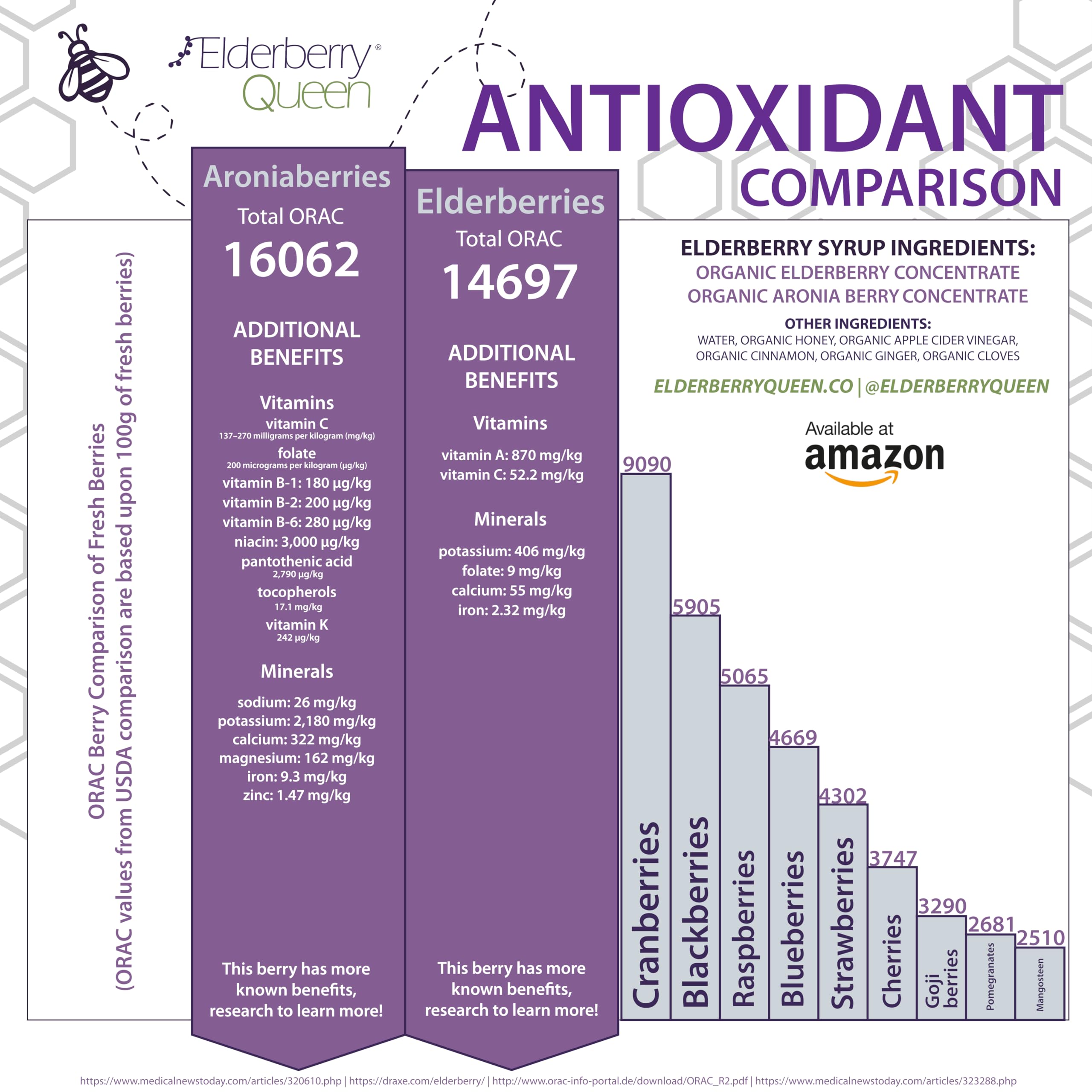 Back of Elderberry Queen bottle shows nutrition and organic certification.