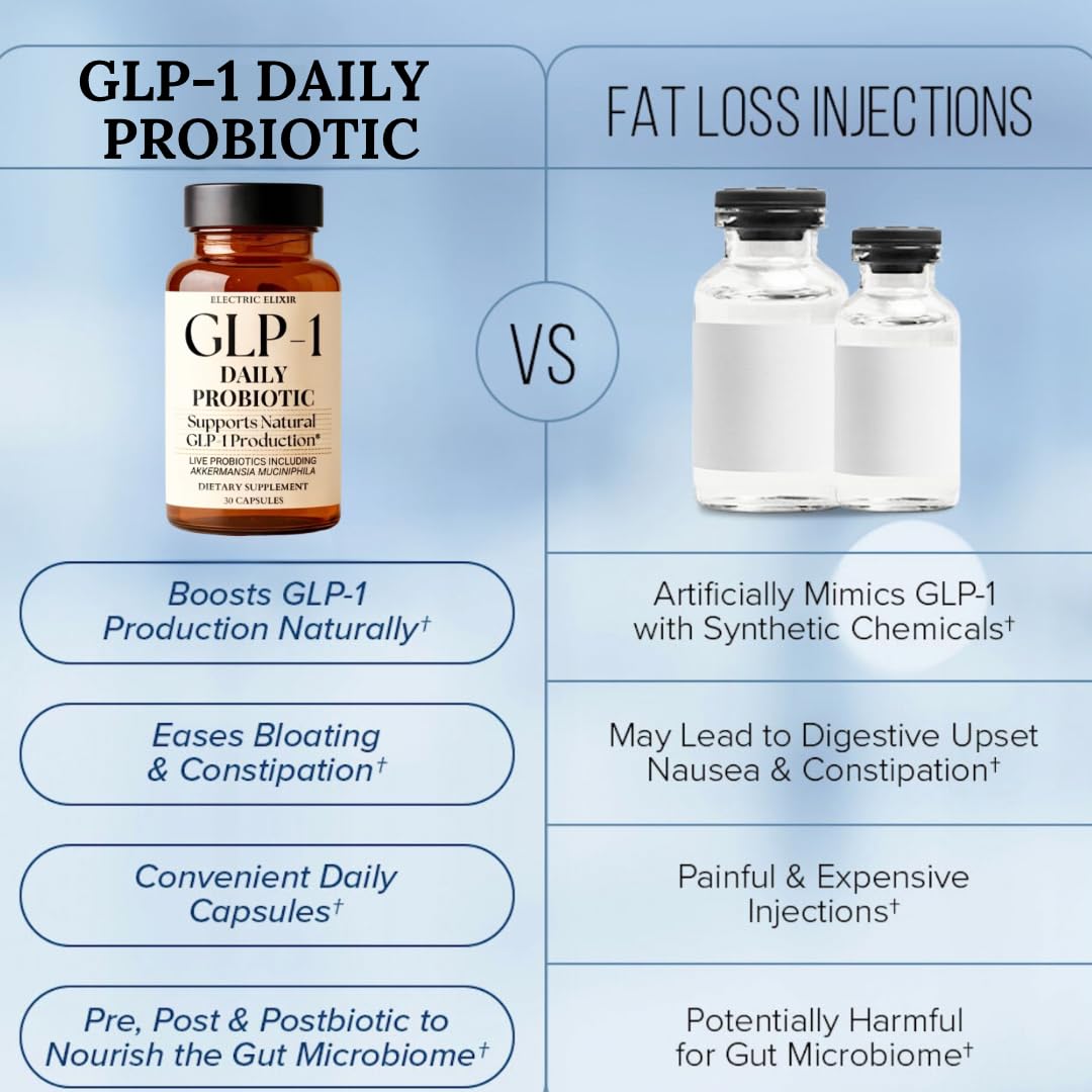Daily ritual with Electric Elixir GLP-1 bottle integrated into morning routine.