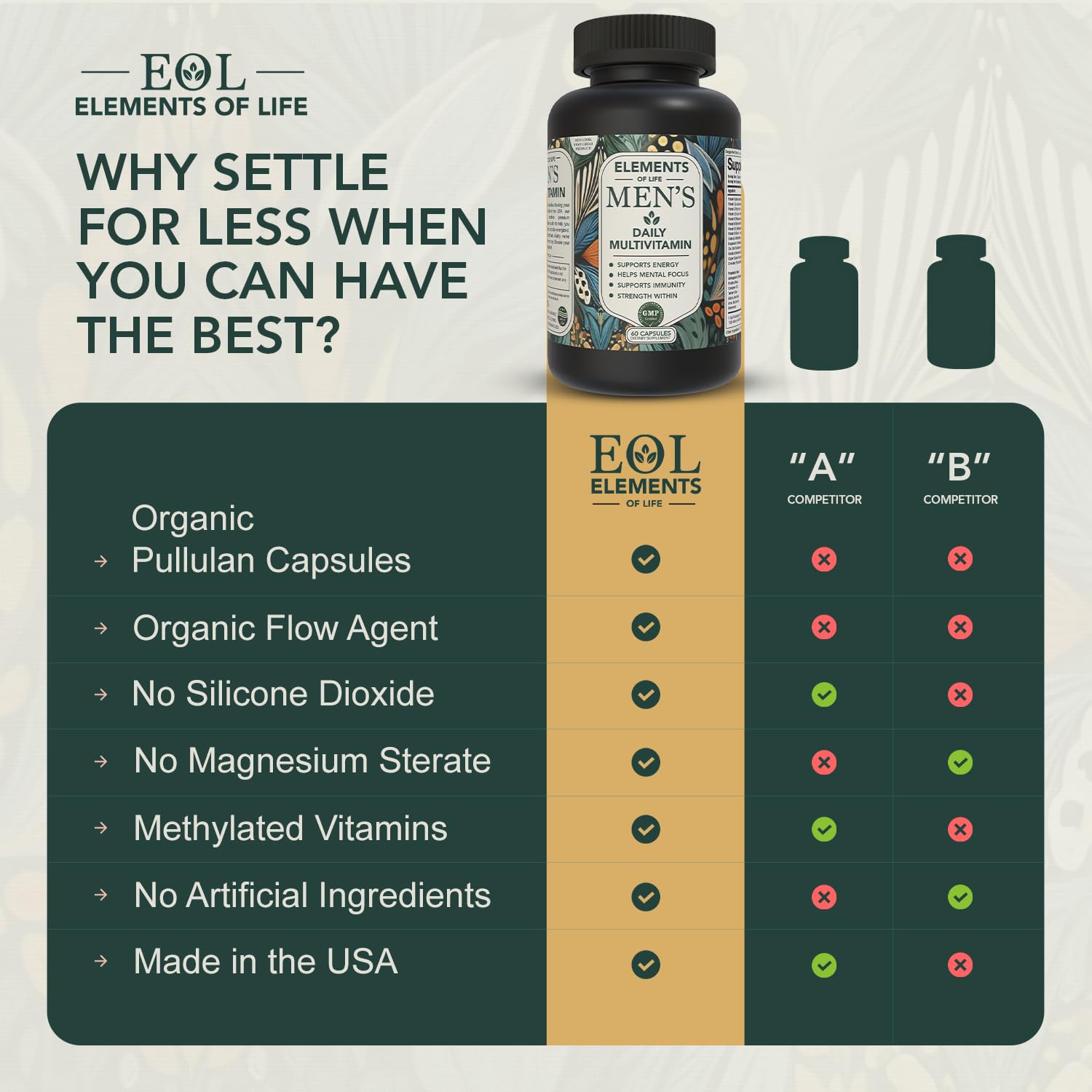 Elements of Life Men's Multivitamin capsules inside—easy daily nutrition for busy days.