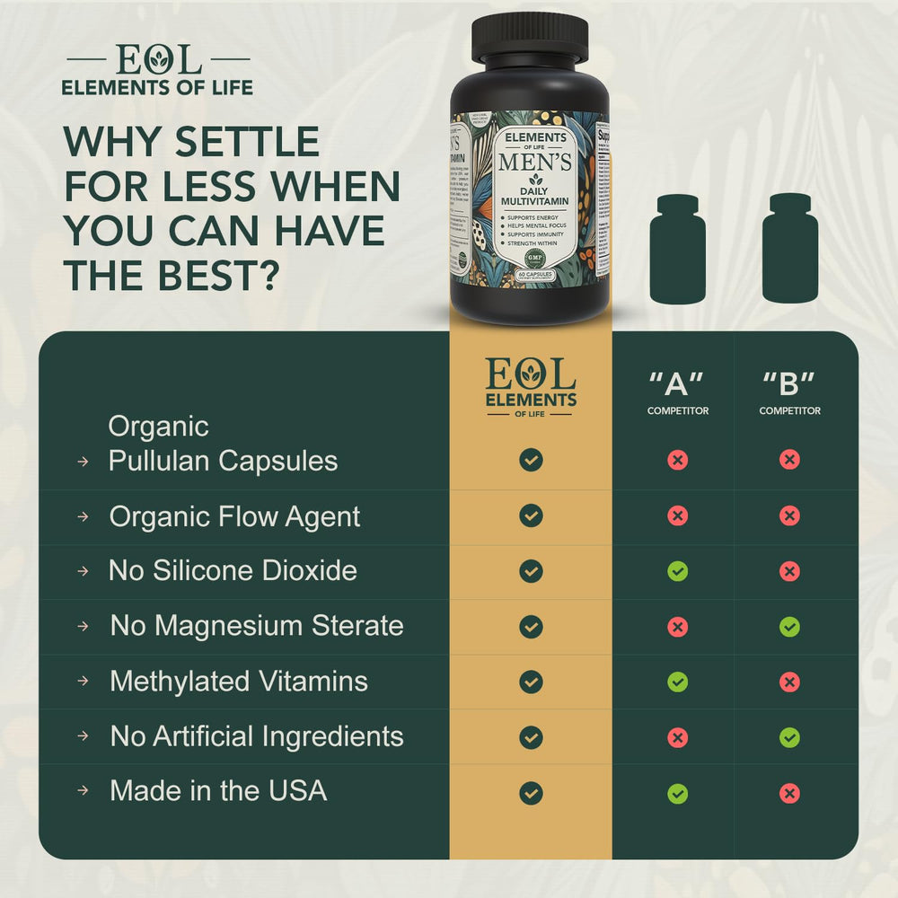 Elements of Life Men's Multivitamin capsules inside—easy daily nutrition for busy days.