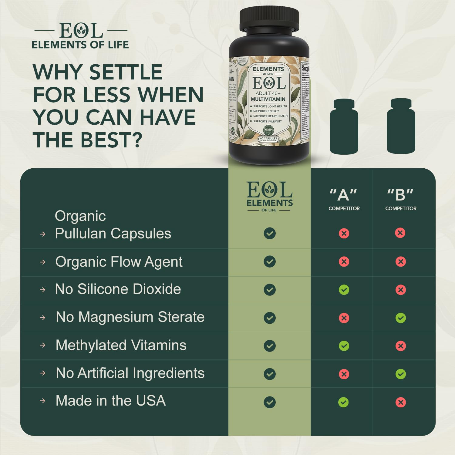 Close-up of Elements of Life capsules highlighting vegan pullulan coating