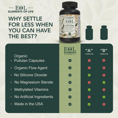 Close-up of Elements of Life capsules highlighting vegan pullulan coating