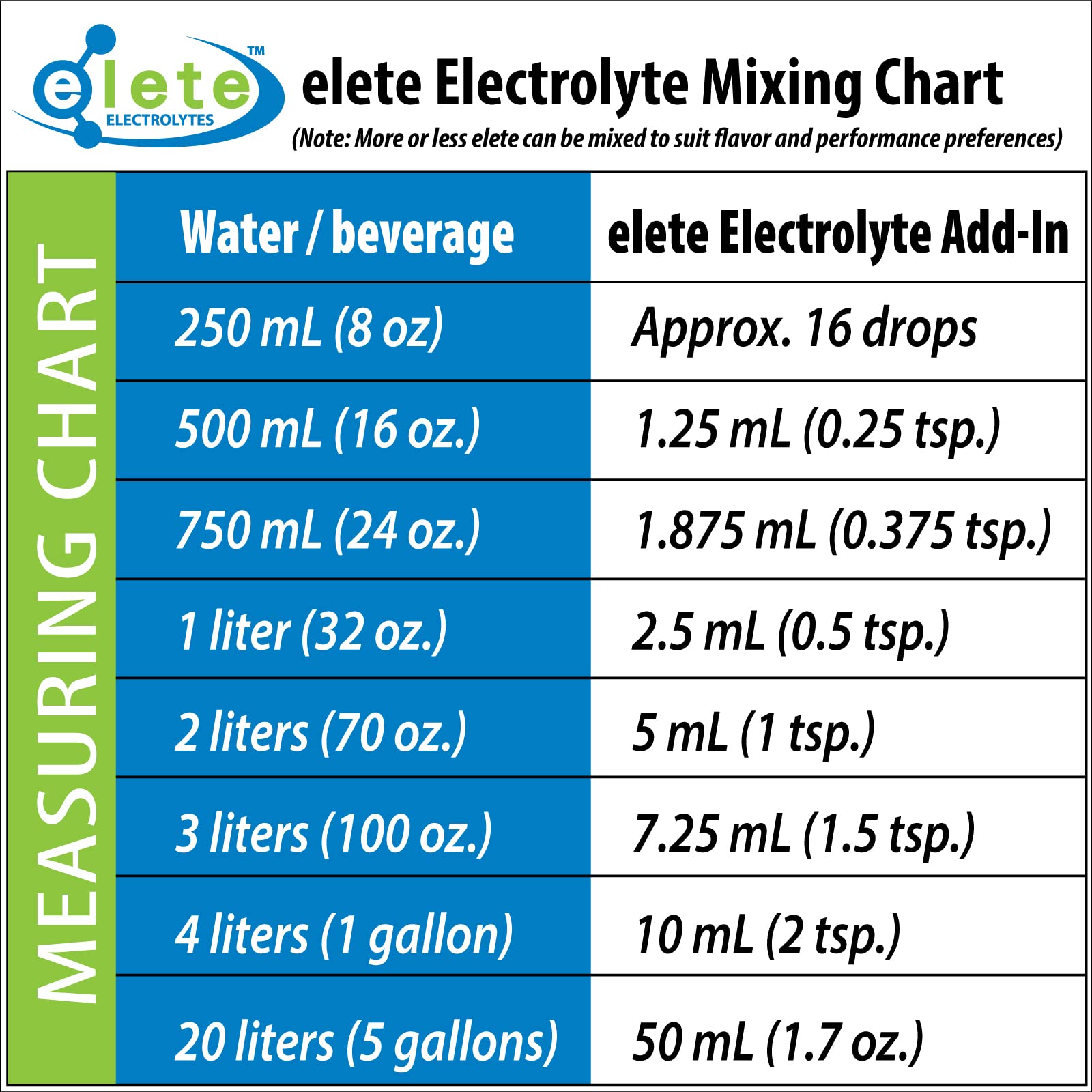 Elete Citrilyte Add-In unflavored liquid for easy mixing.