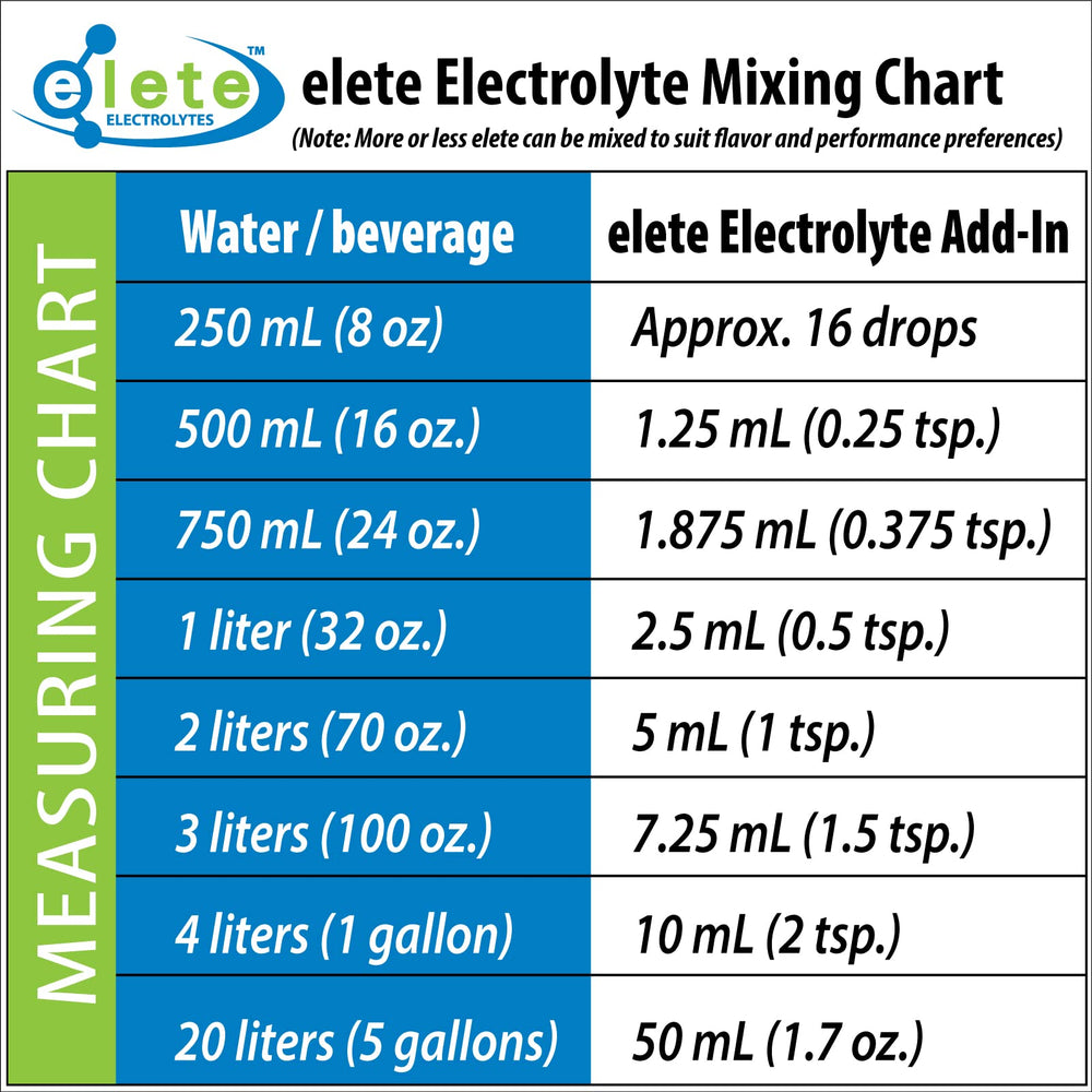 Elete Citrilyte Add-In unflavored liquid for easy mixing.