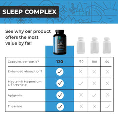 Eleva Nutrition formulation label displays the 3-in-1 complex and allergen-free promise.