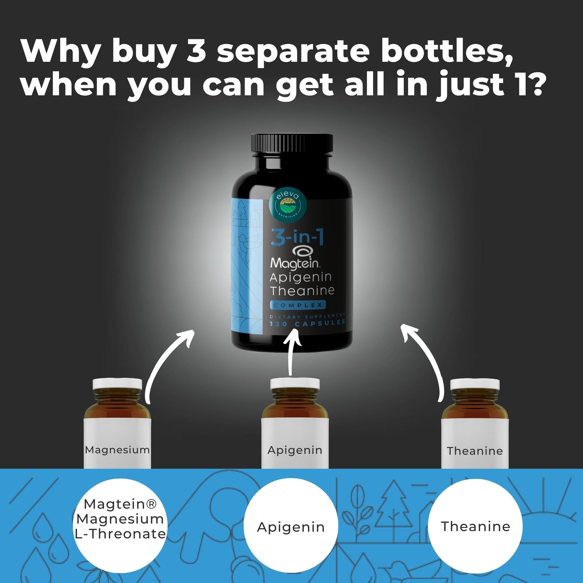 Eleva Nutrition magnesium-theanine-apigenin sleep-dawn scene conveys calm evening ritual.