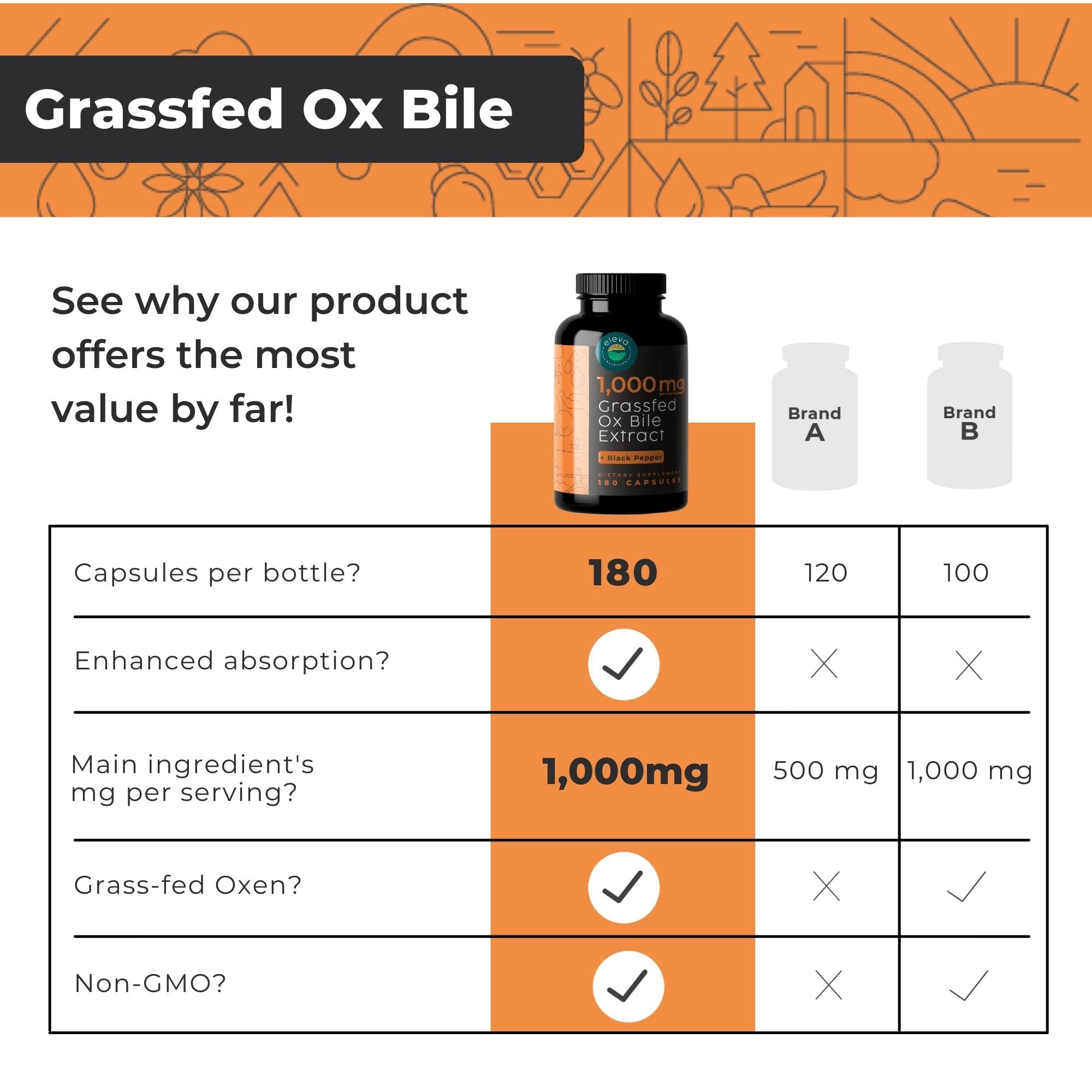 Eleva Nutrition ox bile bottle side label highlighting cGMP and gluten-free