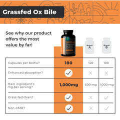 Eleva Nutrition ox bile bottle side label highlighting cGMP and gluten-free