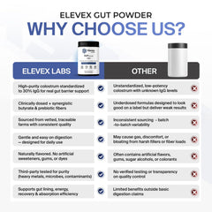 Colostrum ingredient close-up in Elevex formula enabling gut lining support.