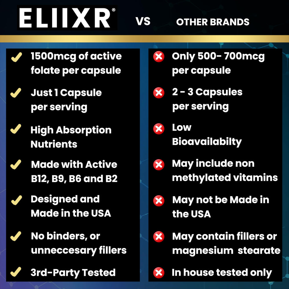 Assorted Eliixr methylated multivitamin vitamins indicating essential micronutrients
