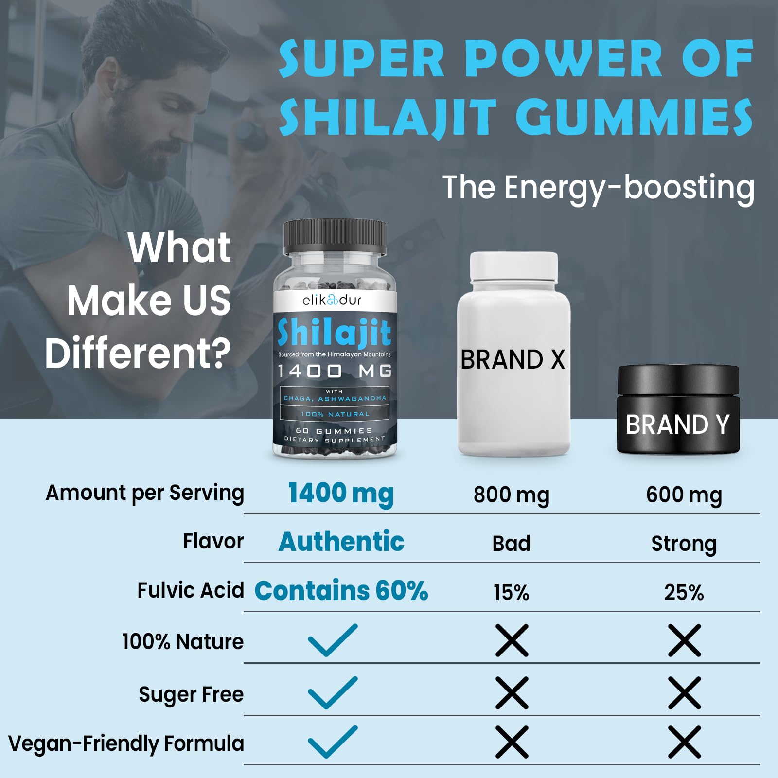Elikadur Shilajit Gummies label details showcase vegan and sugar-free credentials.