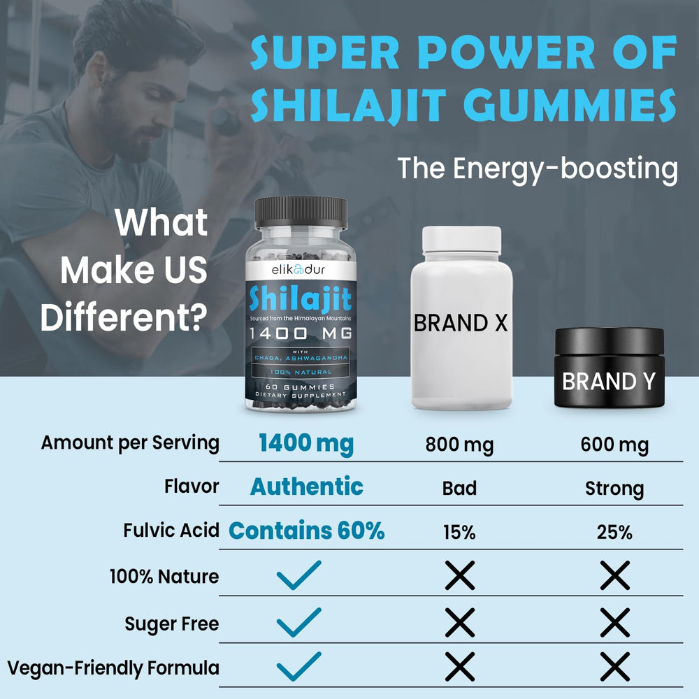 Elikadur Shilajit Gummies label details showcase vegan and sugar-free credentials.