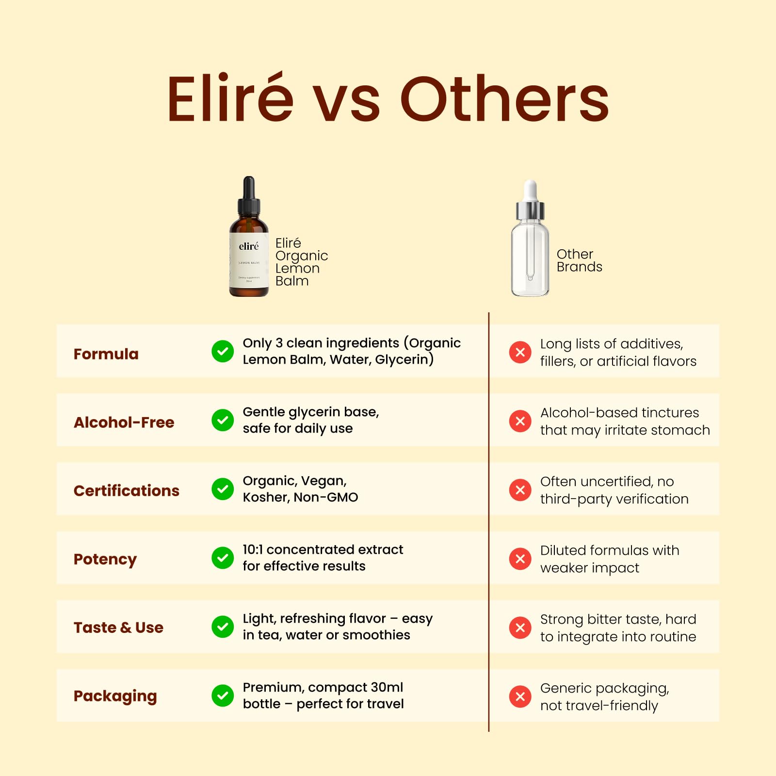 Eliré organic lemon balm, water, glycerin ingredients display for purity