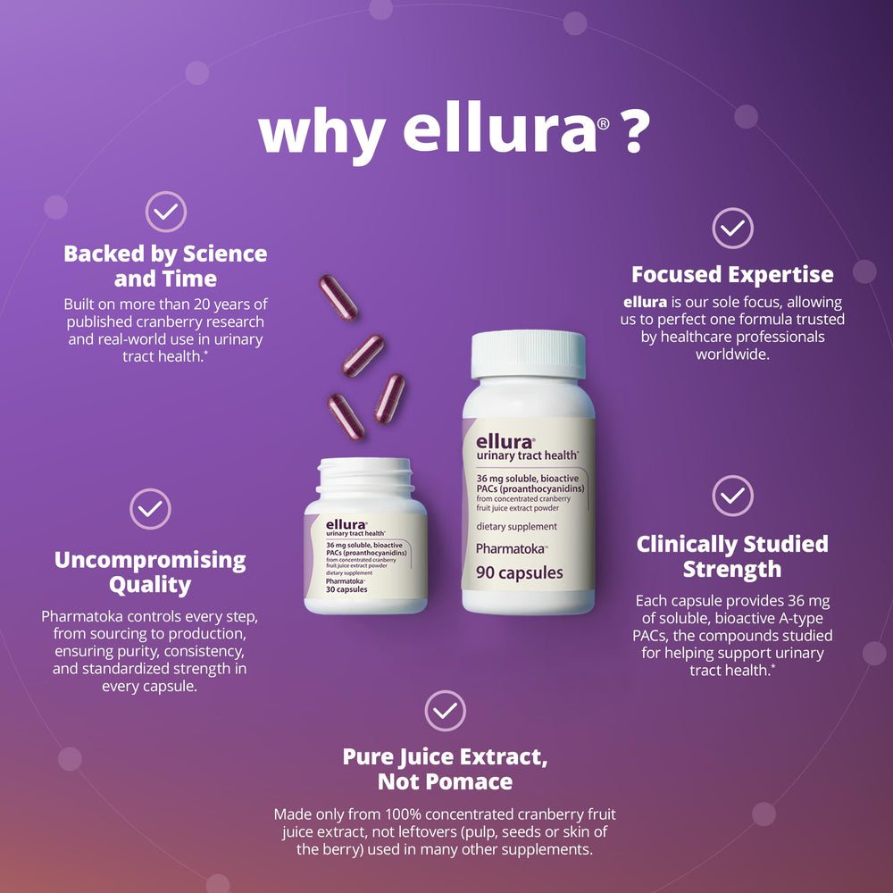 ellura cranberry extract visual—100% concentrated juice to deliver key PACs