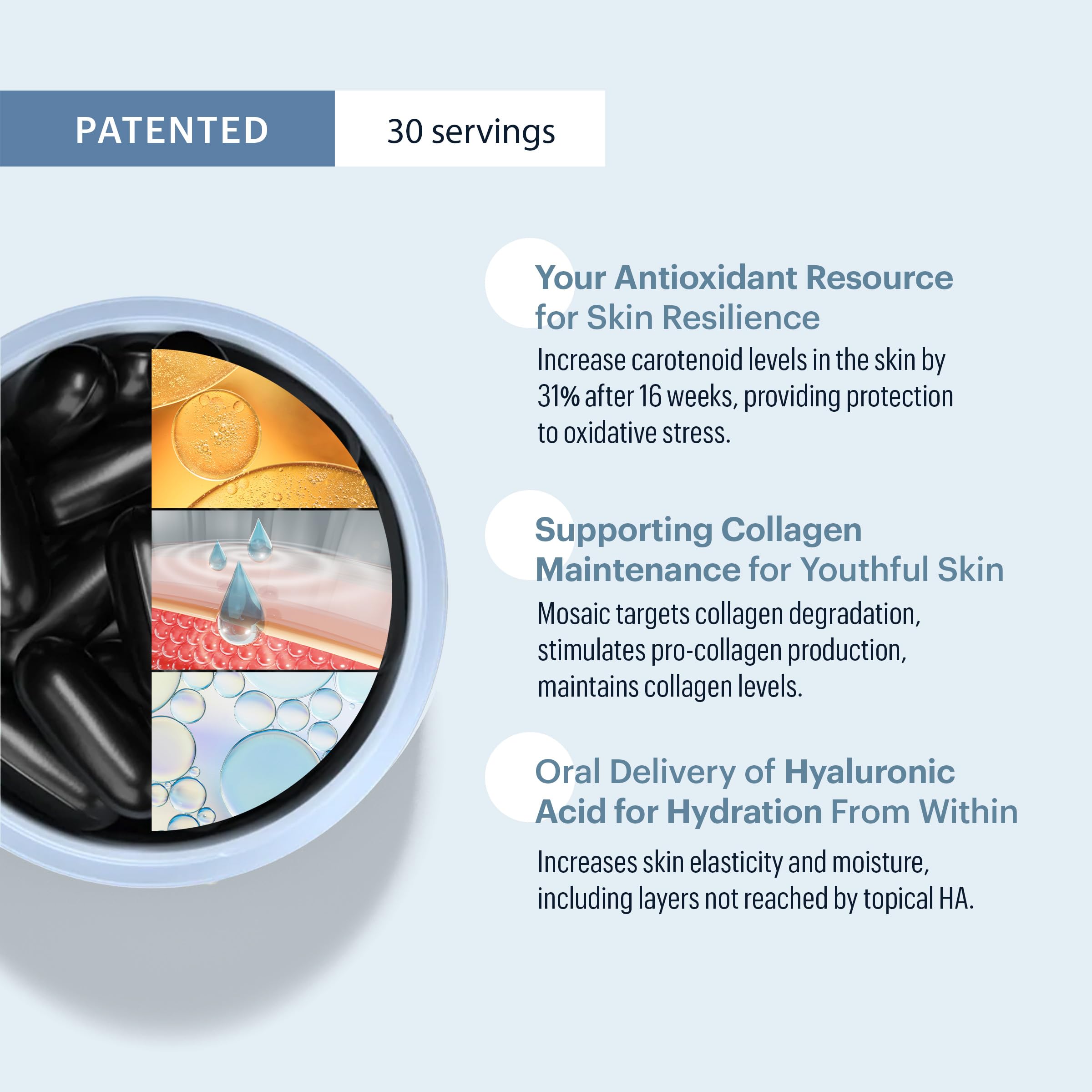 ELYSIUM Mosaic hyaluronic acid science visual illustrating moisture retention for skin.