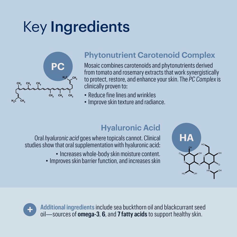 ELYSIUM Mosaic label detail emphasizing clinically studied ingredients for skin health.