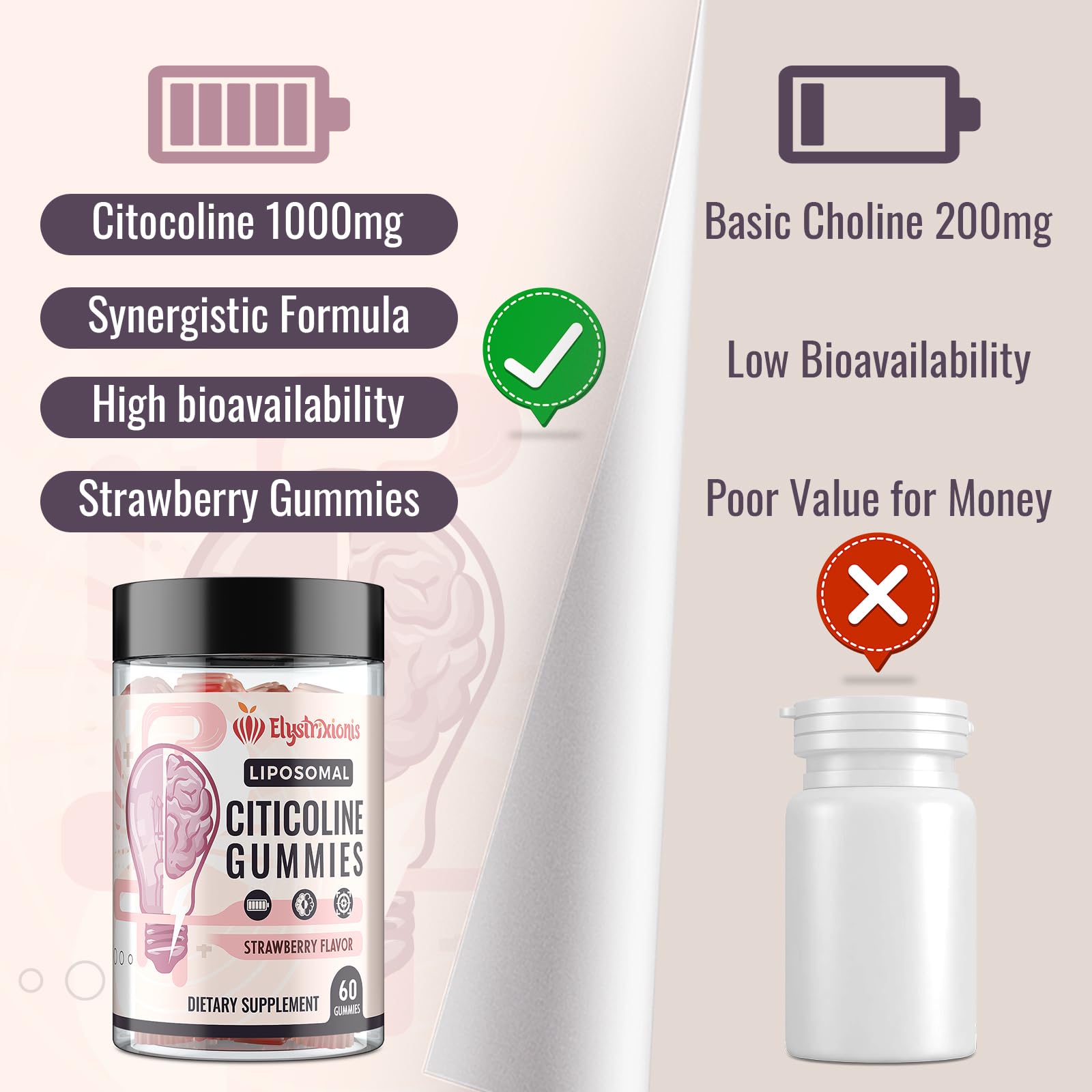 Elystrixionis Citicoline Omega-3 CoQ10 caffeine blend shown as synergistic ingredients.