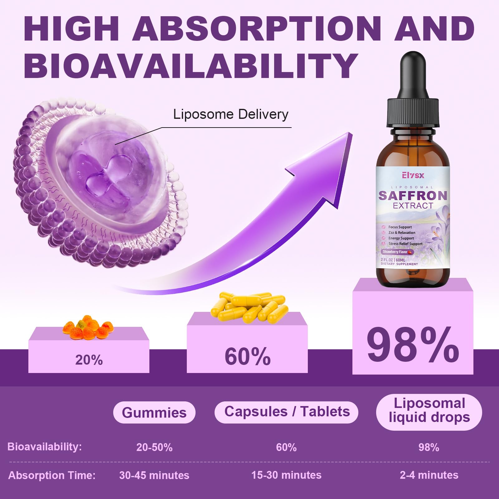Elysx strawberry-flavor drops packaging shown for easy dosing