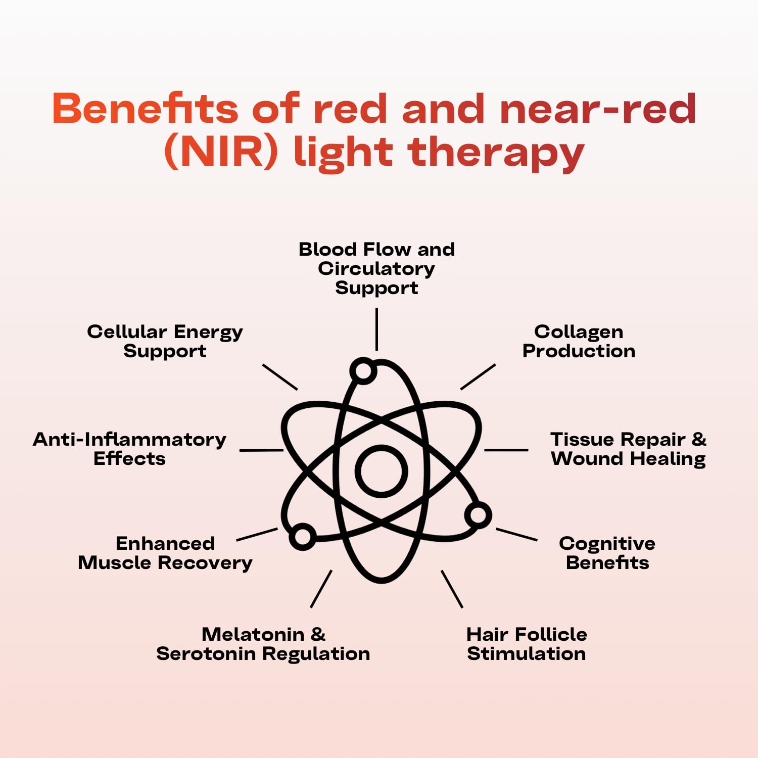 EMR-TEK Firewave wavelengths 630-670-830nm for versatile skincare and recovery uses.