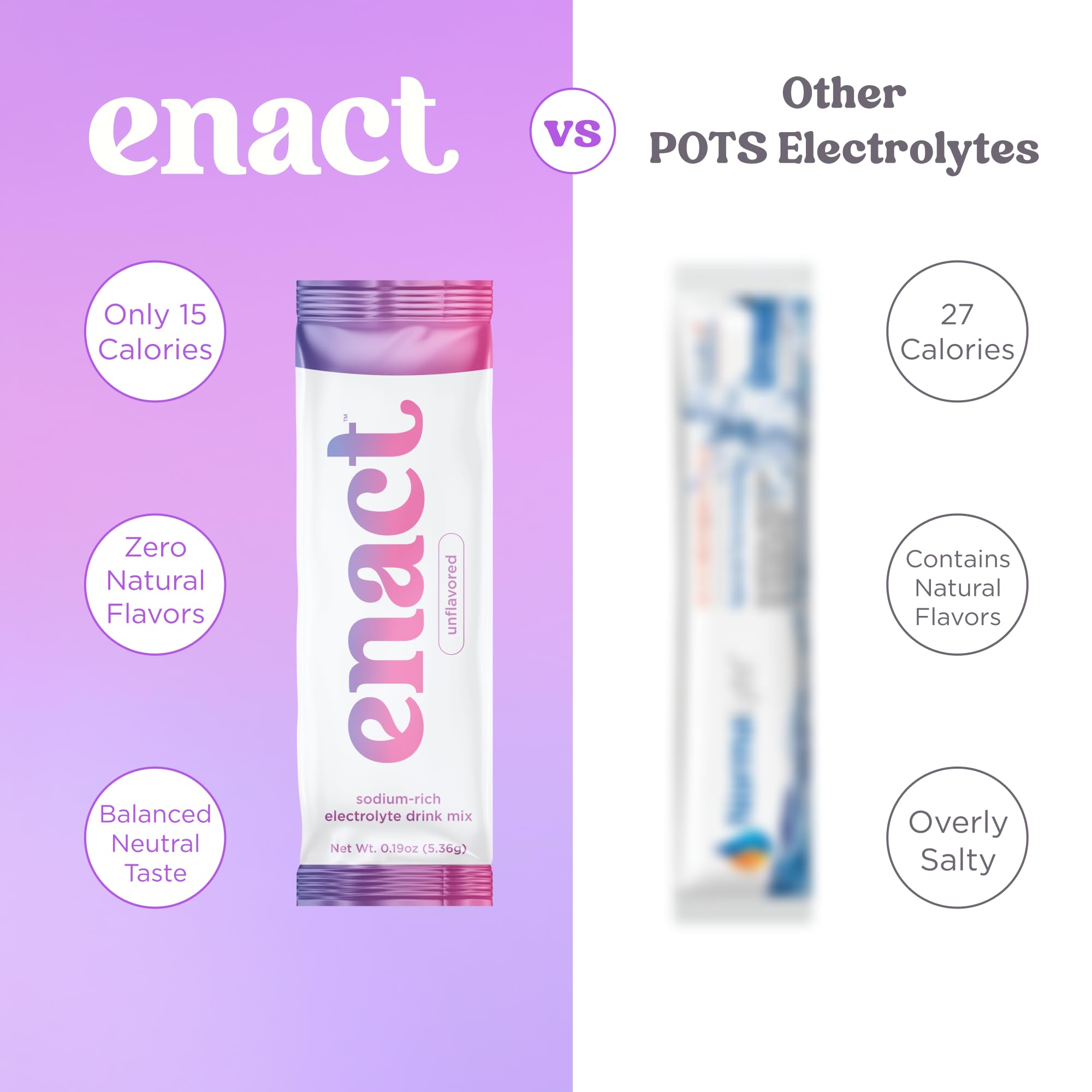 Enact Hydration daily-use-pack provides convenient single-serve hydration.